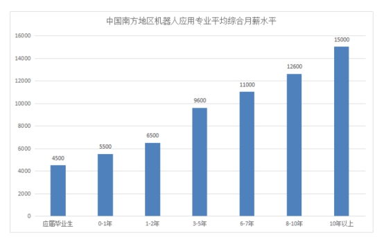 長(zhǎng)沙鐵航職業(yè)中等技術(shù)學(xué)校工業(yè)機(jī)器人技術(shù)